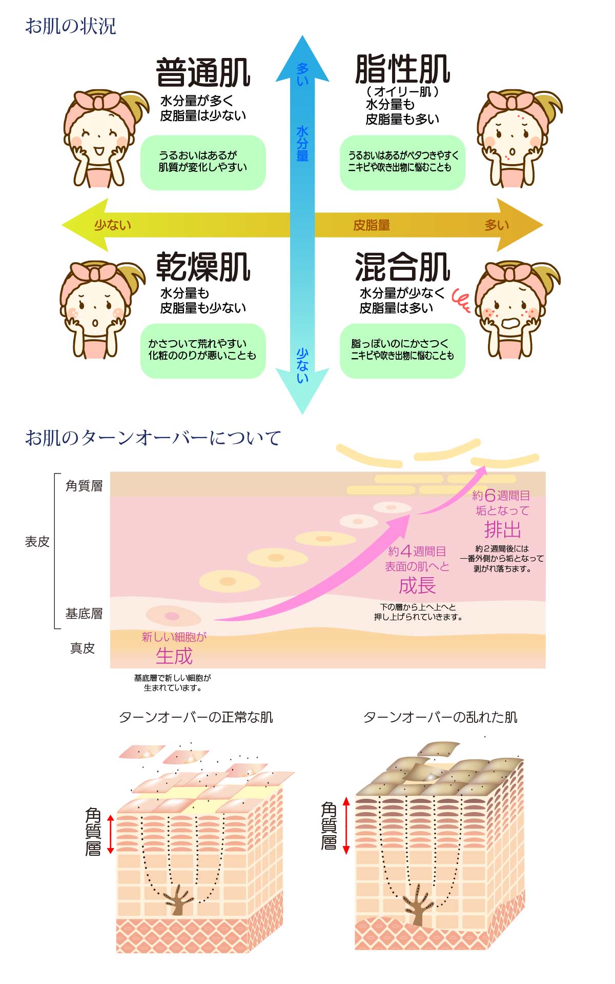 うちそとあぷろーち